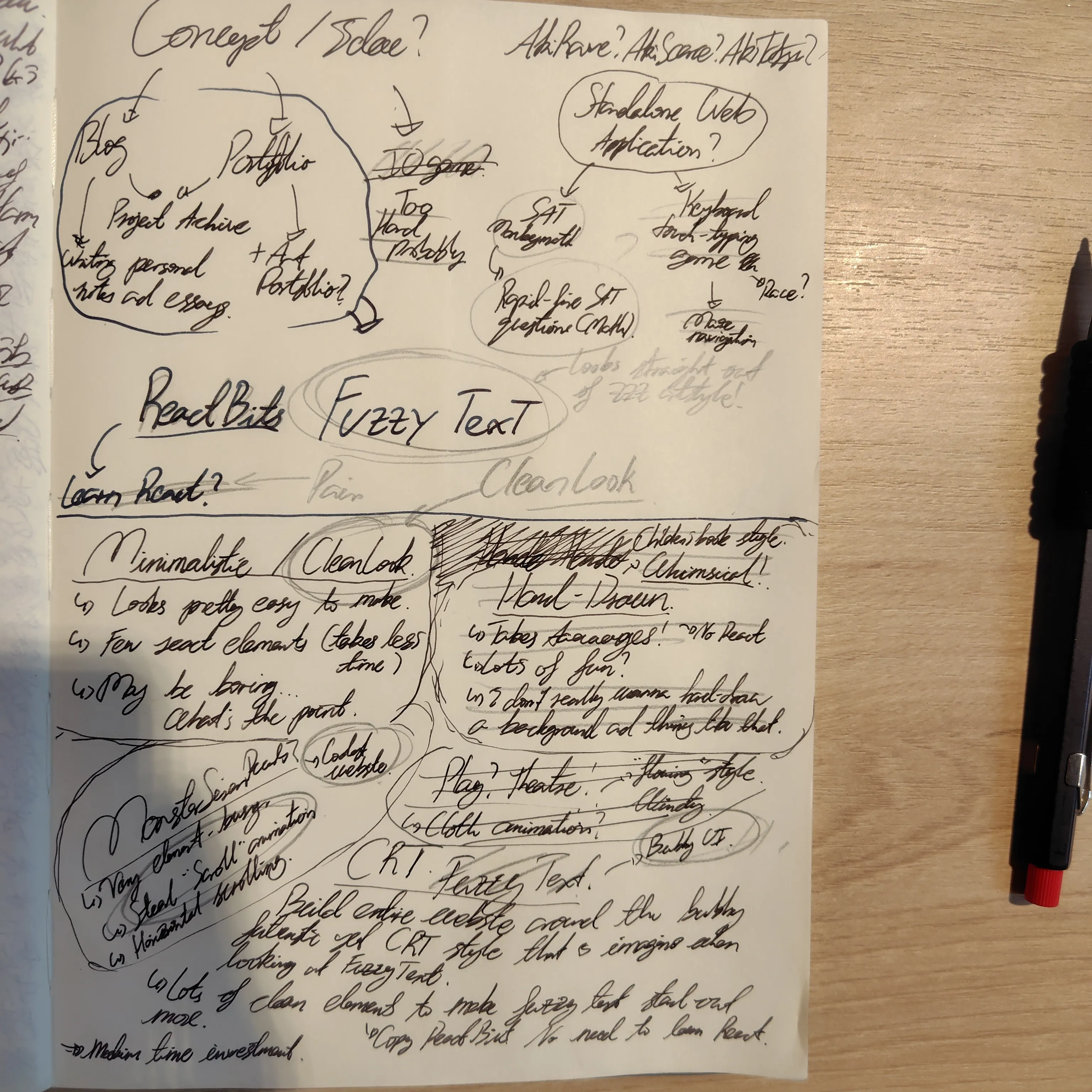Messy brainstorming I know