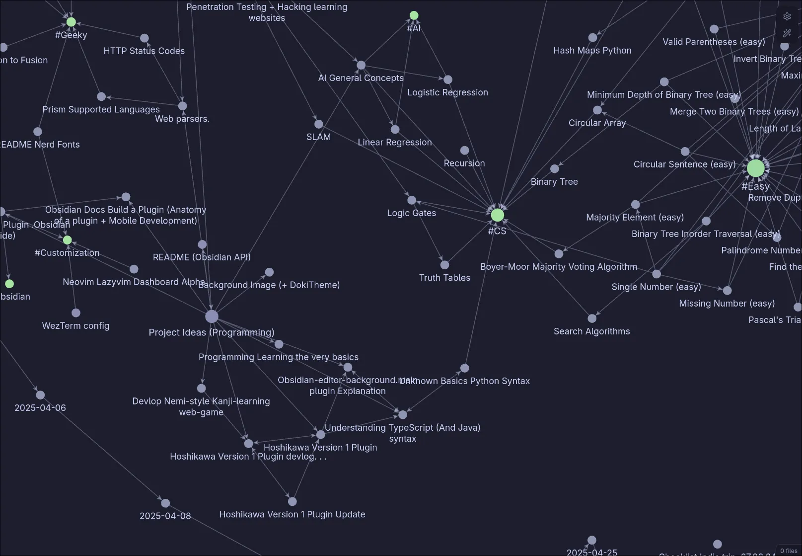 GraphView of programming notes